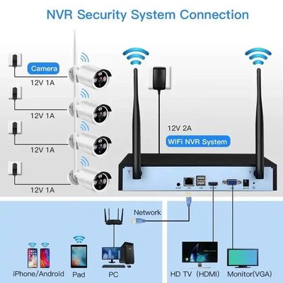 Indoor 1080P 8CH NVR Kit , Outdoor 8 Channel WiFi NVR IP Camera