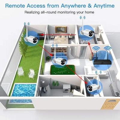 Indoor 1080P 8CH NVR Kit , Outdoor 8 Channel WiFi NVR IP Camera