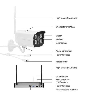 1080P 4CH WiFi Wireless Camera System White Color With CMOS Sensor