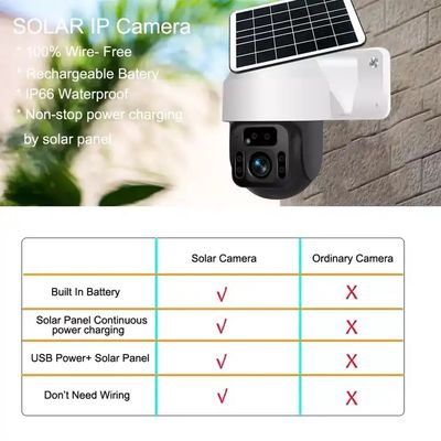 Wireless  Weatherproof 6.8W 4G Solar PTZ Camera