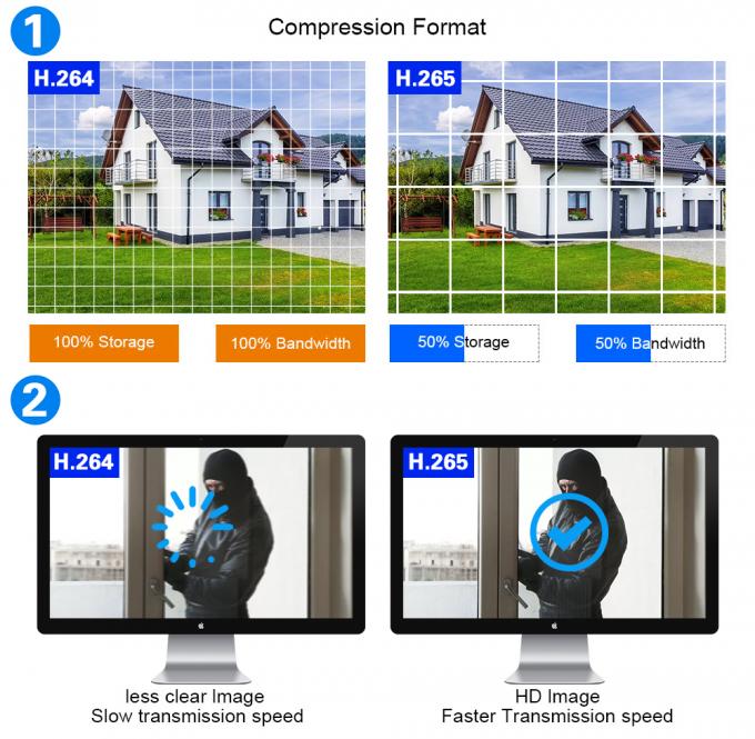 Carecam Pro 10X сигналит камера Cctv Wifi двойной безопасностью камкордера ночного видения объектива беспроводная